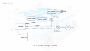 Understanding Solar System Diagrams